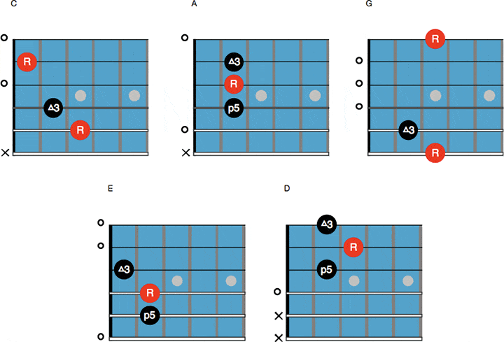 guitar positions 15