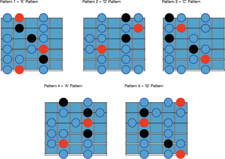 guitar positions 18