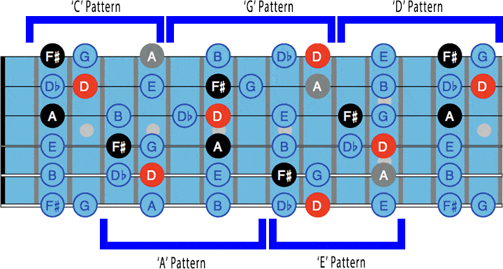 guitar positions 19