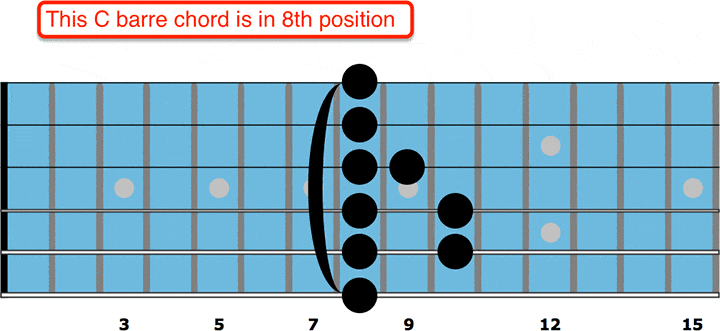 guitar positions 2