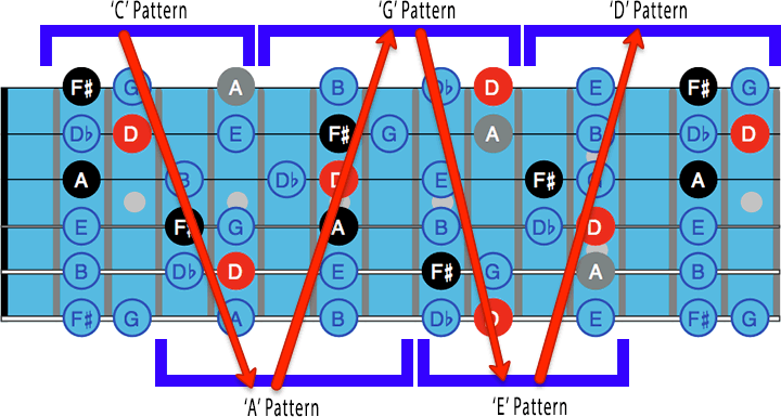 guitar positions 20