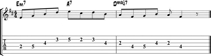 guitar positions 24