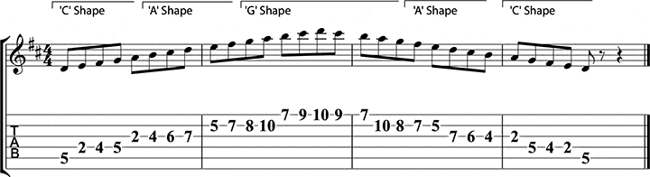 guitar positions 28