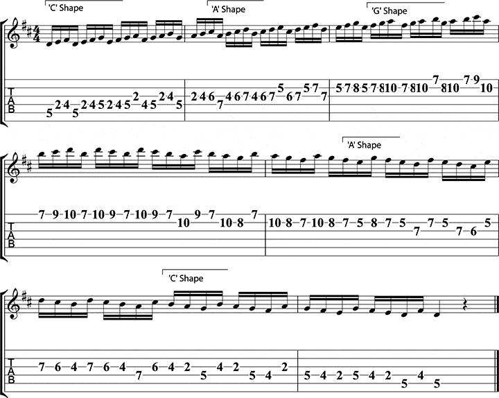 guitar positions 29