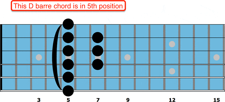 guitar positions 3