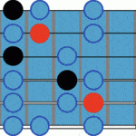 Fig.32