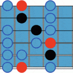 guitar positions 34