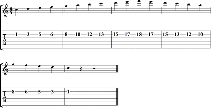 guitar positions 4