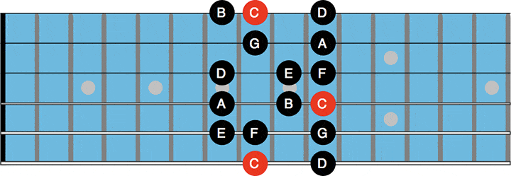 guitar positions 5