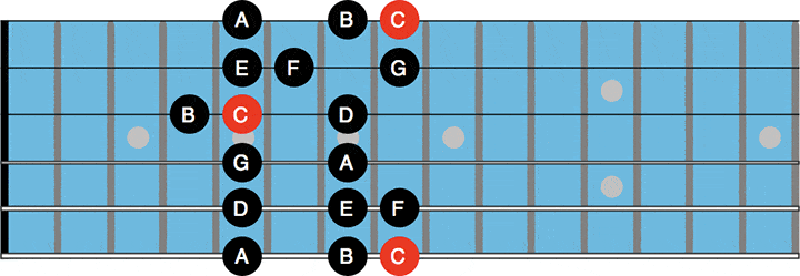 guitar positions 6