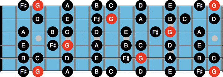 guitar positions 7