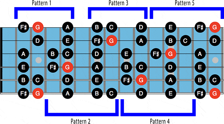 guitar positions 8