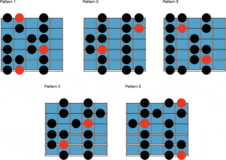 guitar positions 9