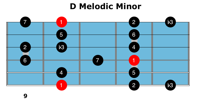 How To Use The Melodic Minor Scale