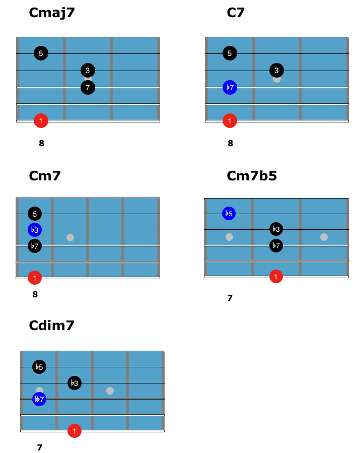 5 Essential Jazz Guitar Chord Exercises