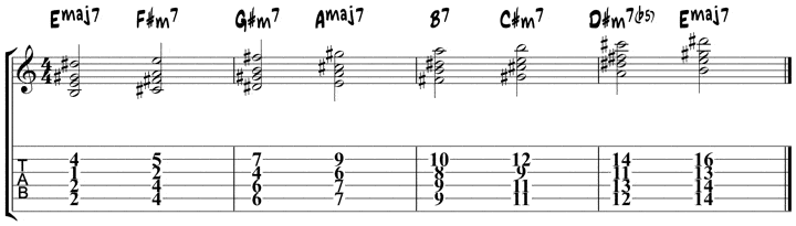 jazz chord exercises 10.1