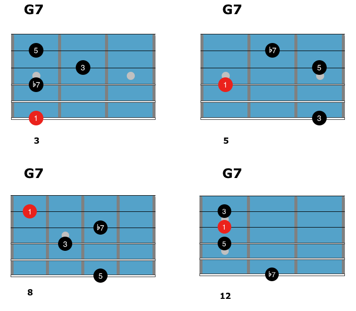jazz chord exercises 3
