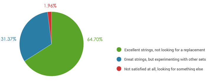 Elixir Nanoweb happiness level