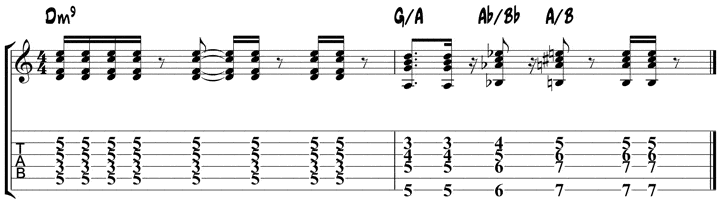 Funk Guitar Chord Chart