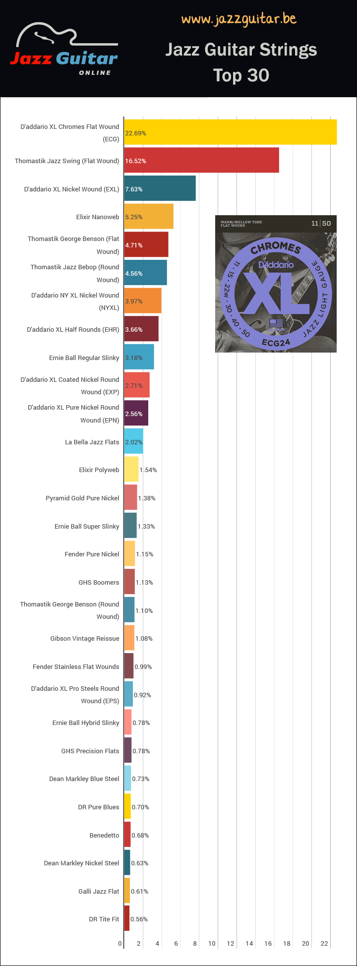 Elixir String Gauge Chart