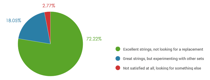 Thomastik GB112 happiness level