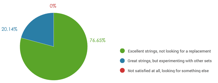 Thomastik JS112 happiness level