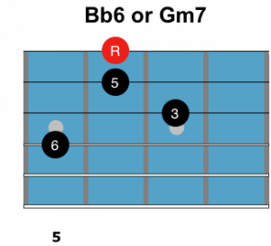 How to Play Bb6, Bb Major 6th Guitar Chord