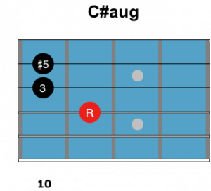 25 Easy Ii V I Jazz Guitar Licks