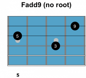 Fadd9