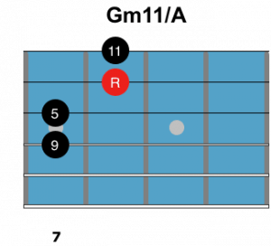 Gm11A