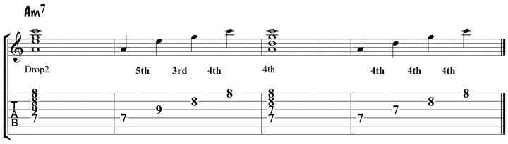 Minor Blues Chords 1