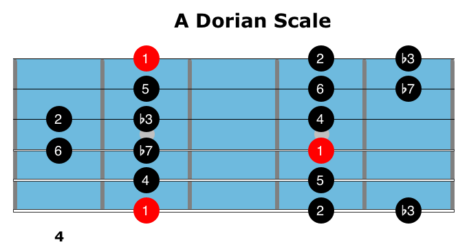 maiden-voyage-chords-1