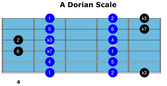 maiden-voyage-chords-2