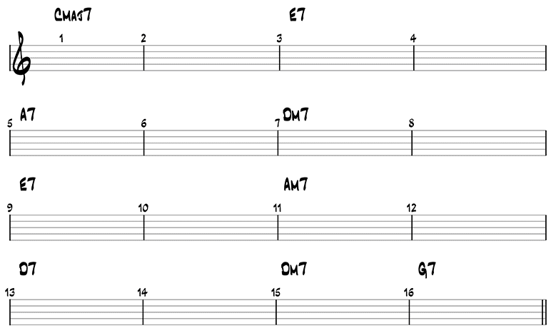 All of Me Chords