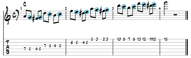 Gypsy jazz guitar triads