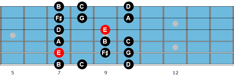 E Aeolian mode diagram