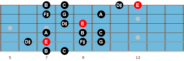 E harmonic minor scale diagram