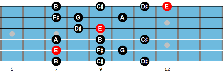 E melodic minor scale diagram