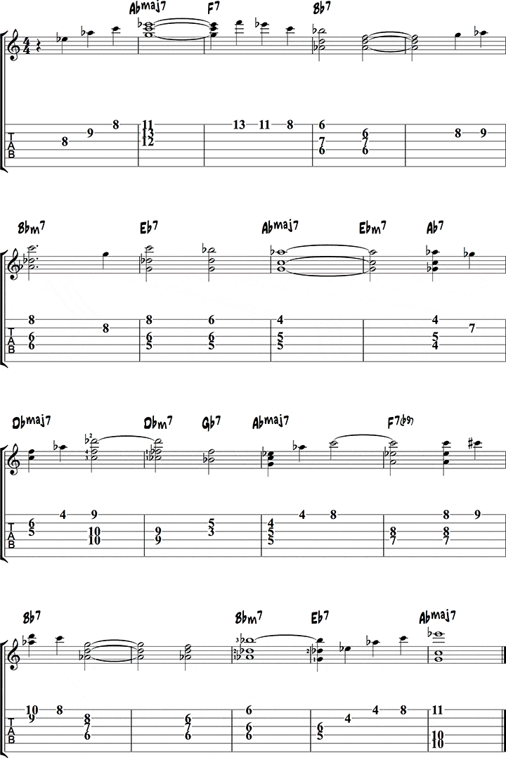 Auld Lang Syne Guitar Notes