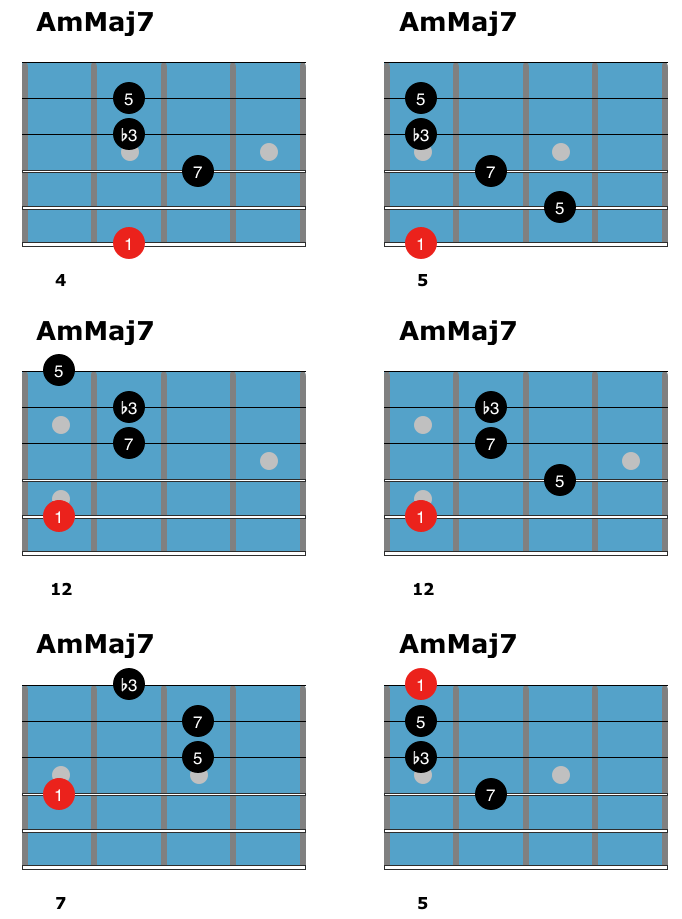 Guitar besame mucho guitar chords and lyrics : The Minor Chord Family - Theory, Shapes And Application Over So What