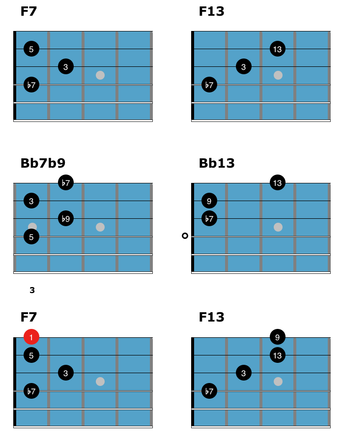 Jazz Blues Chord Solo 2