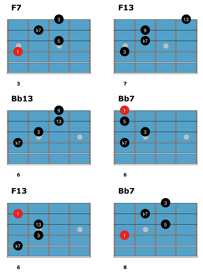 Jazz Blues Chord Solo 3