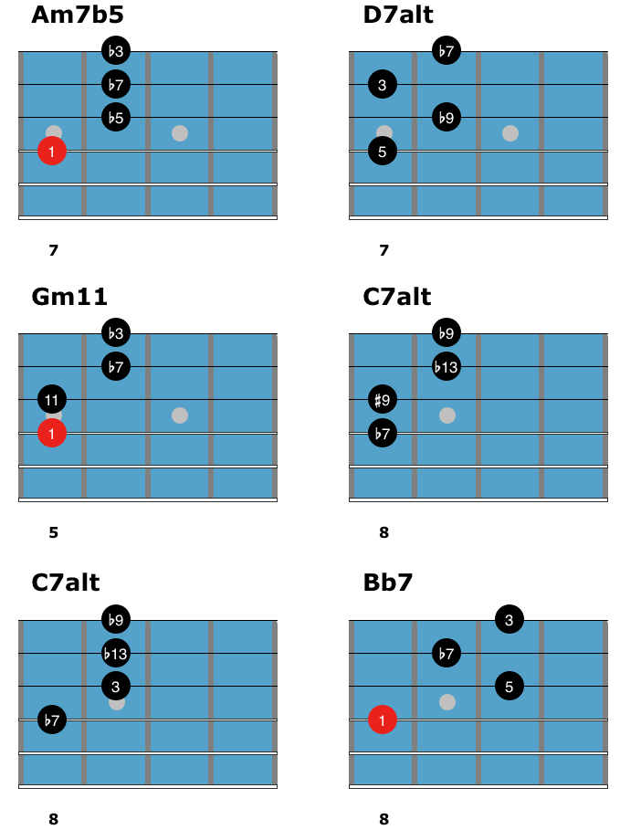 Jazz Blues Chord Solo 4