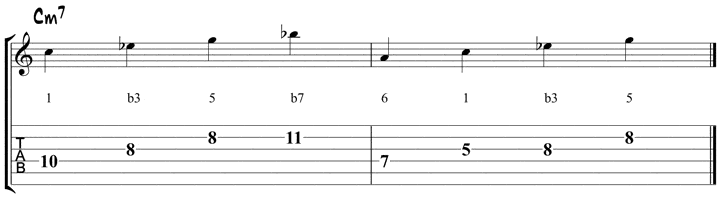 Grant Green Lick Analysis 2