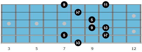 Am9 Arpeggio Diagram