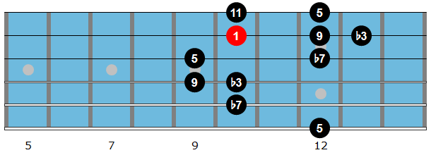 Am9 Arpeggio Diagram