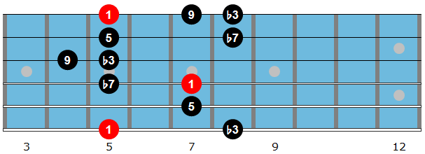 Am9 Arpeggio Diagram