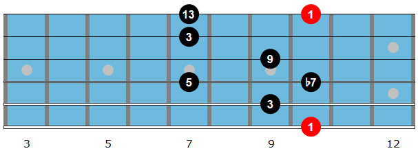 D13 Arpeggio Diagram