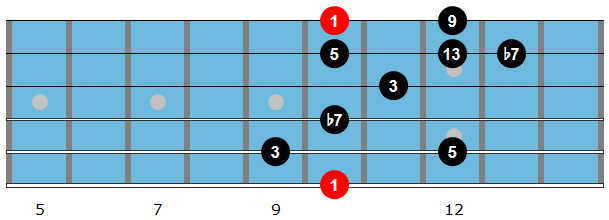 D13 Arpeggio Diagram