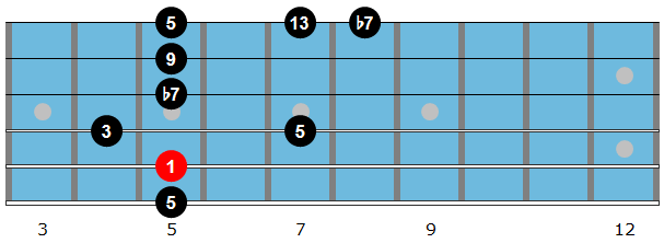 D13 Arpeggio Diagram